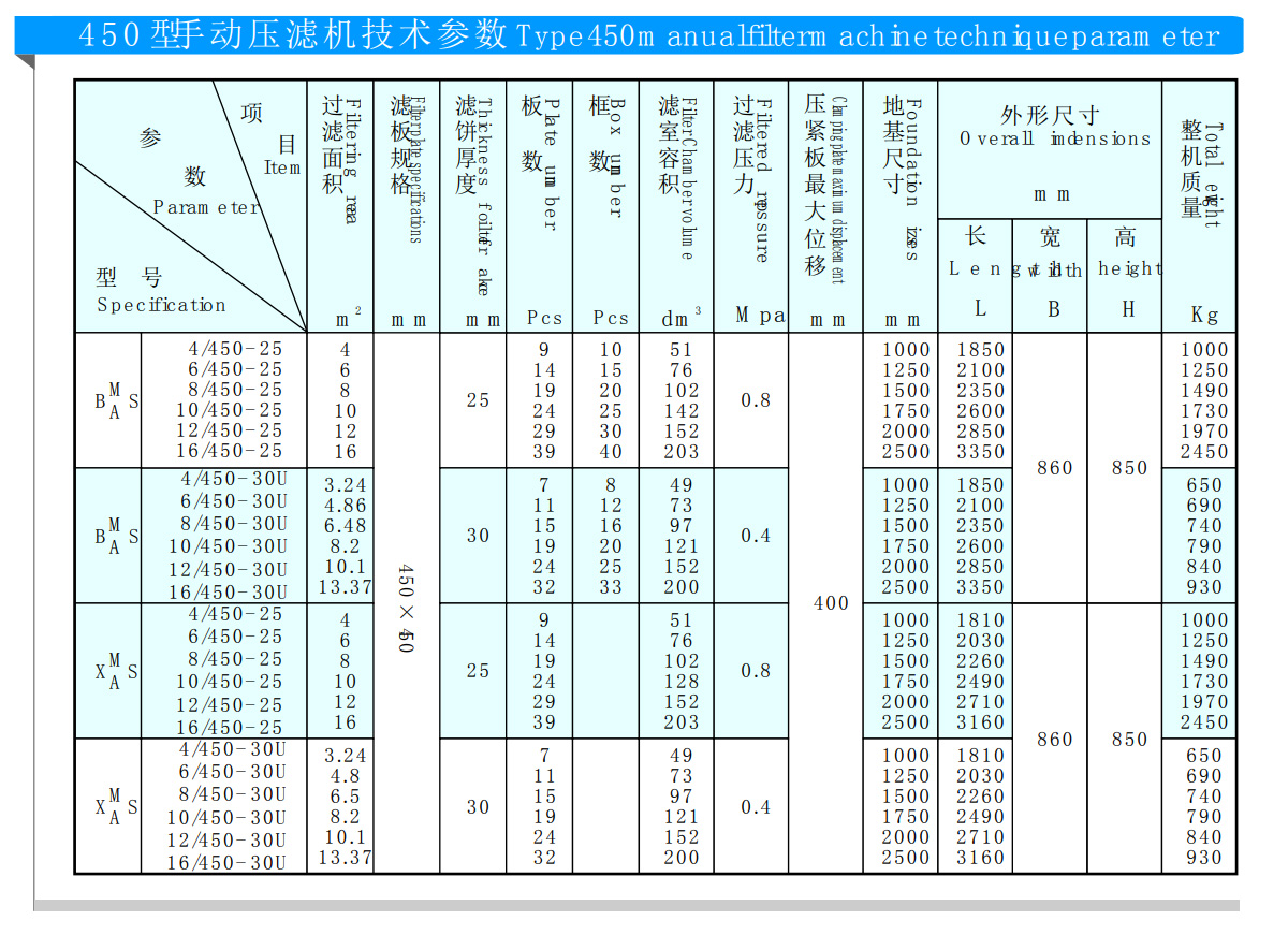 450圓形壓濾機(圖1)