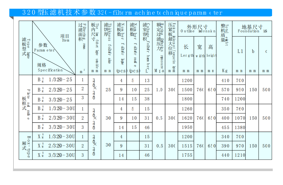 320型不銹鋼壓濾機(jī)(圖1)